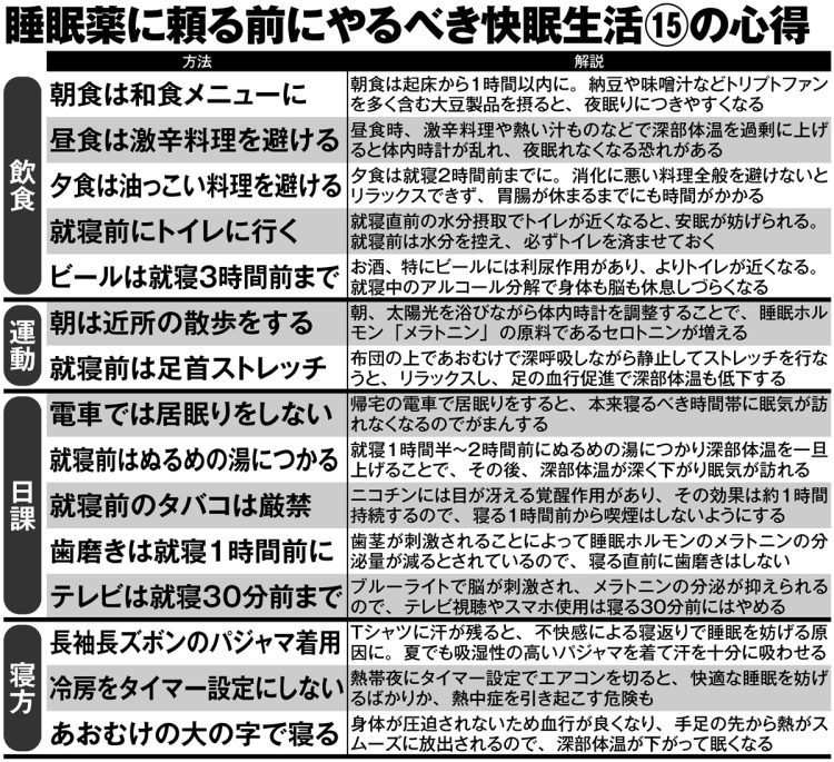 睡眠薬に頼る前にやるべき快眠生活15の心得