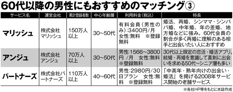 60代以降の男性にもおすすめのマッチングアプリ