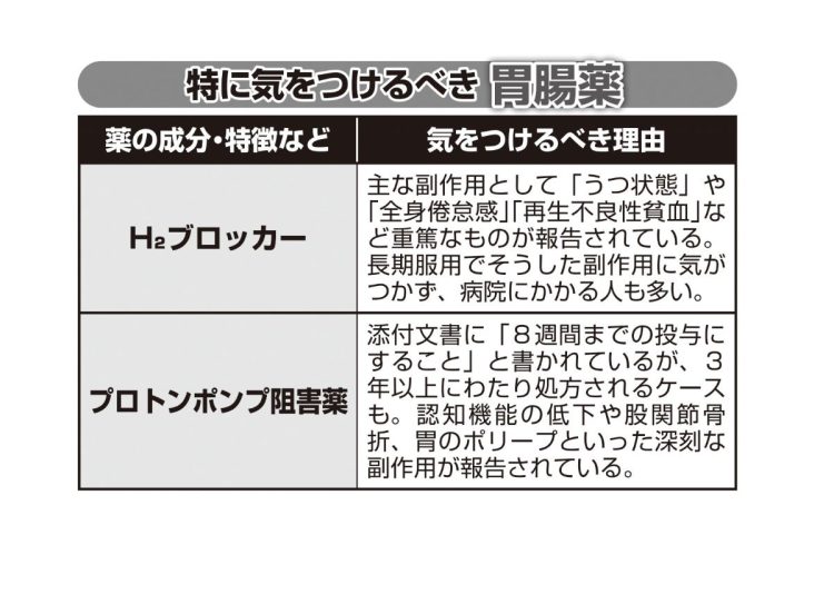 気をつけるべき胃腸薬