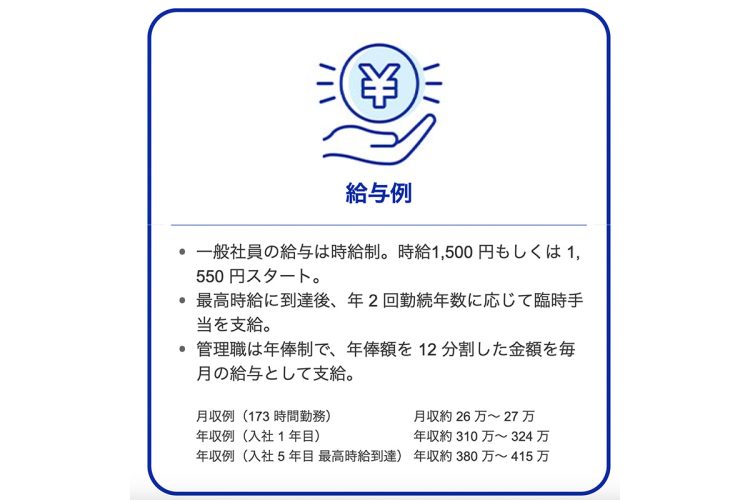 一般社員の給与は時給制。時給1,500円もしくは1,550円スタートとある（コストコの新卒採用サイトより）