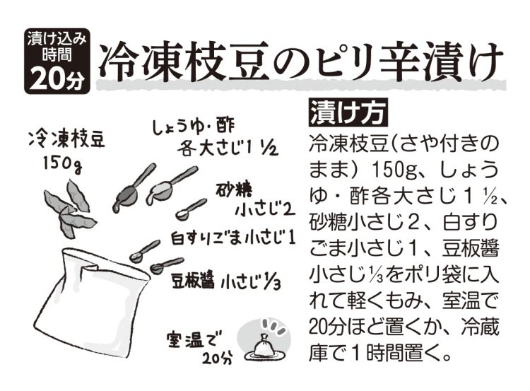 冷凍枝豆のピリ辛漬け