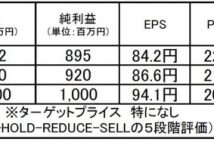 【注目銘柄】アルトナー:好不況に強い事業基盤持つ技術者派遣のパイオニア