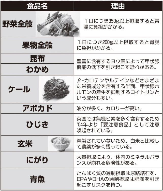 大量摂取で体が蝕まれる「健康的な食品」