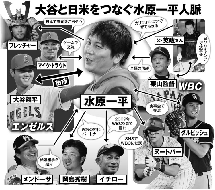 大谷と日米をつなぐ水原一平人脈