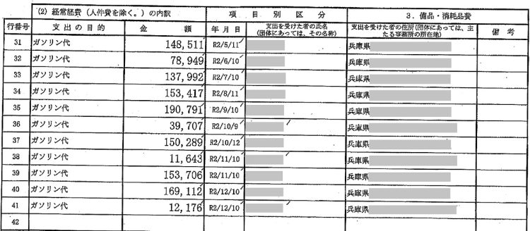 高額のガソリン代支出がずらりと並ぶ