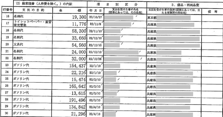 高額のガソリン代支出がずらりと並ぶ