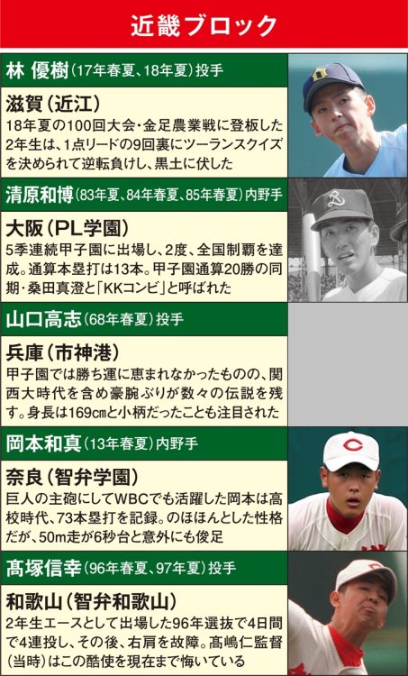 近畿ブロックの甲子園スター選手たち（写真／時事通信フォト、共同通信社）