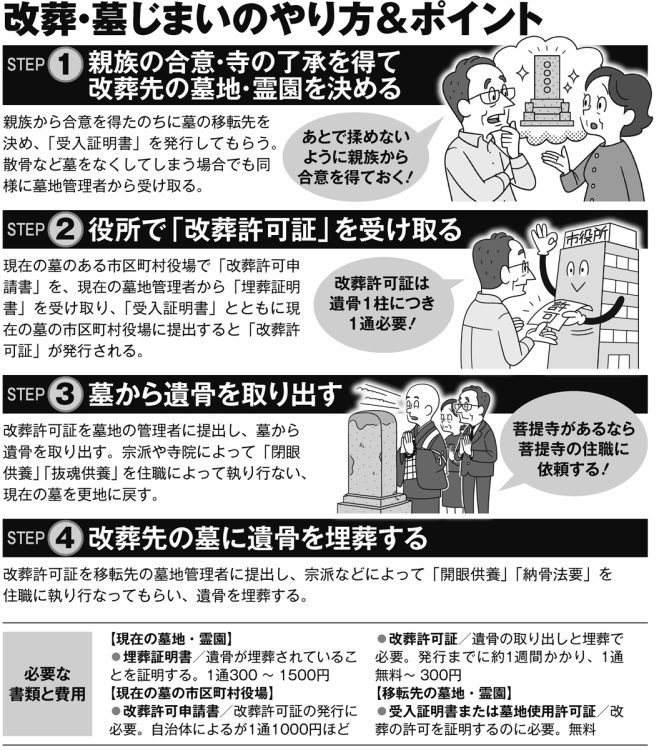 改葬・墓じまいのやり方＆ポイント