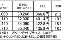 【注目銘柄】エービーシー・マート:高い収益性と成長性、盤石の財務を備えた国内トップの靴小売
