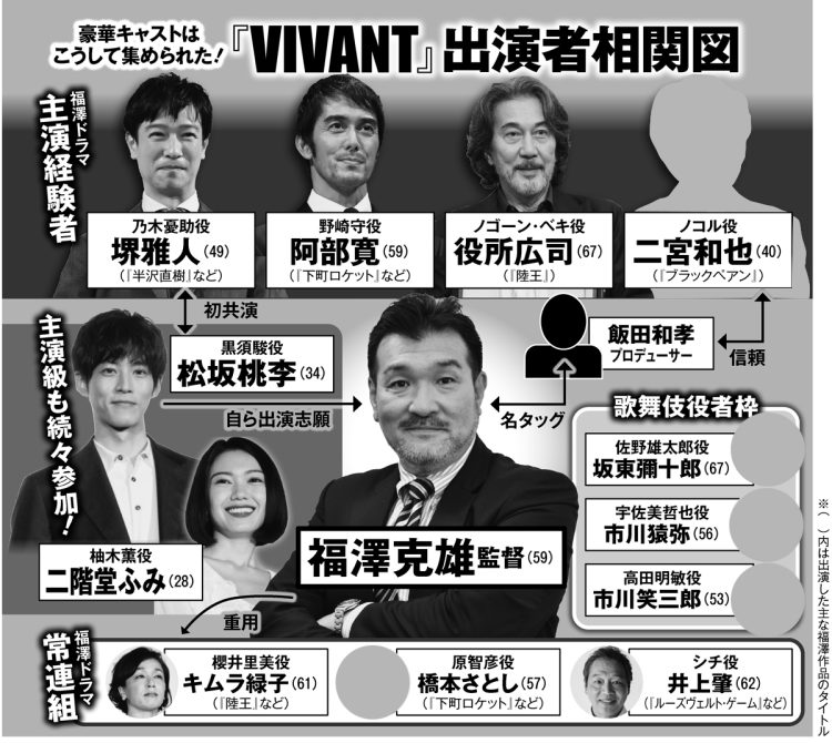 『VIVANT』出演者相関図