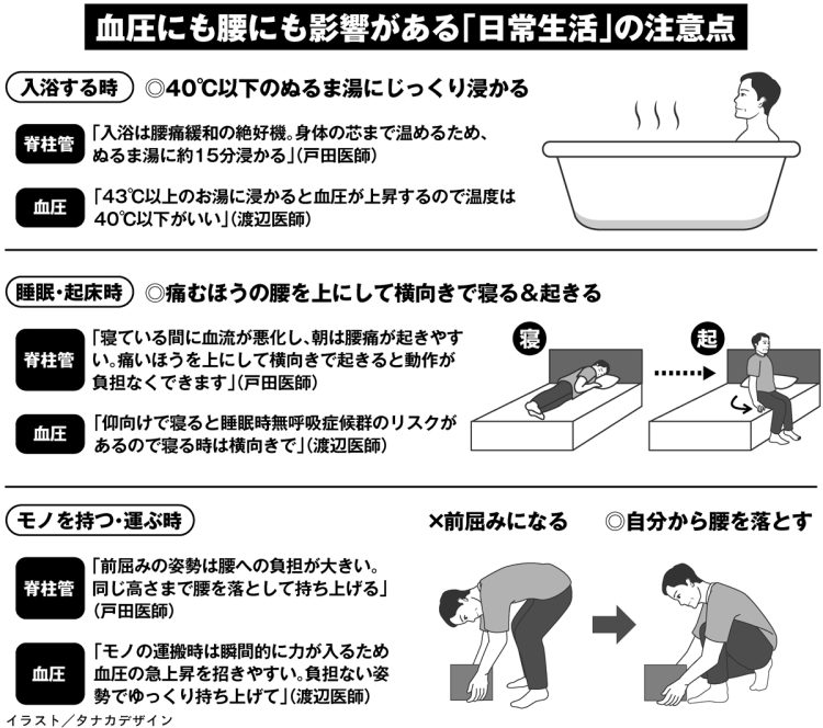 血圧にも腰にも影響がある「日常生活」の注意点