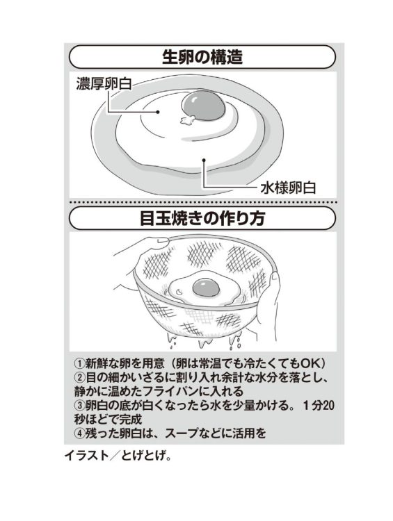 目玉焼きの作り方