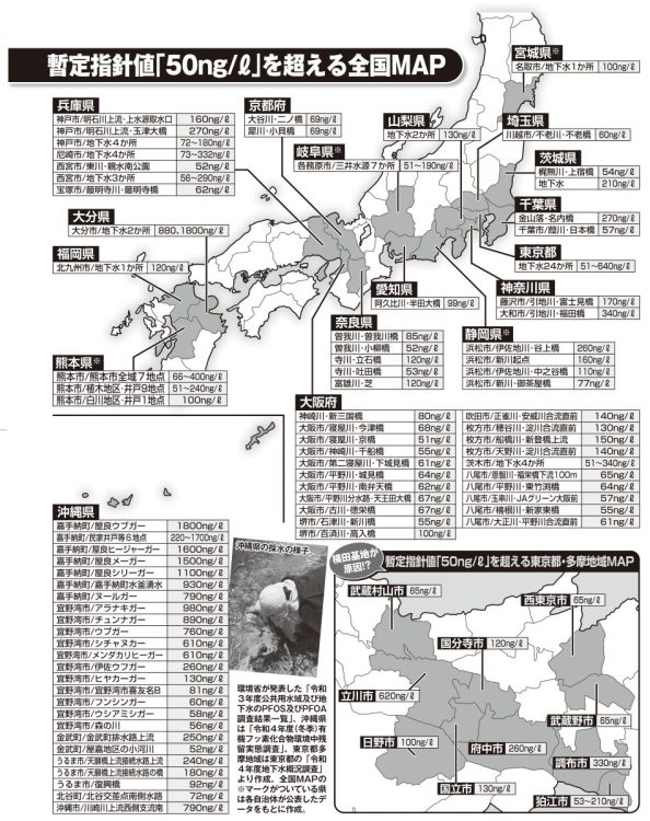 PFASは全国的に検出されている