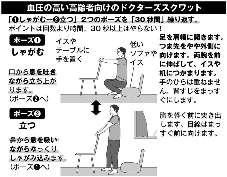 血圧の高い高齢者向けのドクターズスクワット