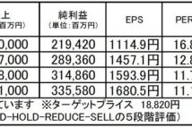 【注目銘柄】東海旅客鉄道：業績回復が続く見通し、底堅い株価推移に期待