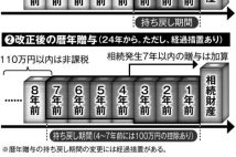 【解説】2024年の生前贈与のルール変更　暦年贈与の持ち戻し期間は3年から7年に延長、「相続時精算課税制度」の利用も重要