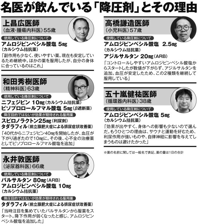 名医が飲んでいる「降圧剤」とその理由