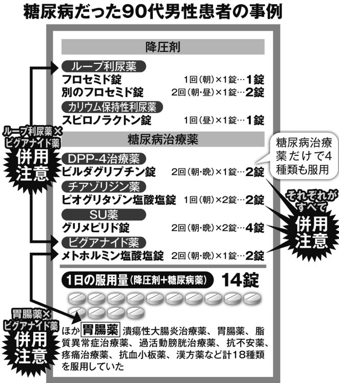 糖尿病だった90代男性患者の事例