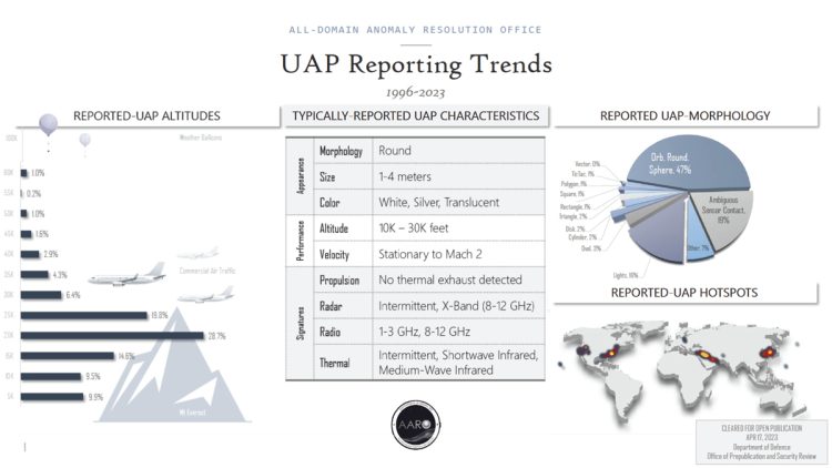 全領域異常対策室のレポート。右下に記載されたUAP目撃情報の「ホットスポット」には日本も含まれている