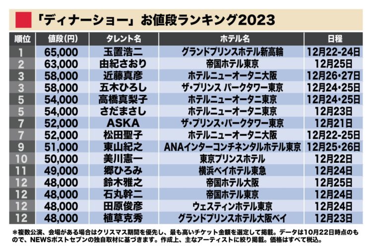 全体に価格高騰の傾向がみてとれる