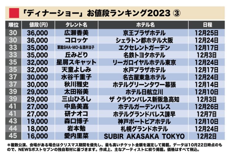 今年は「コラボ」も多い印象