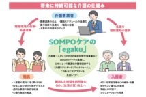 SOMPOケアの「egaku」