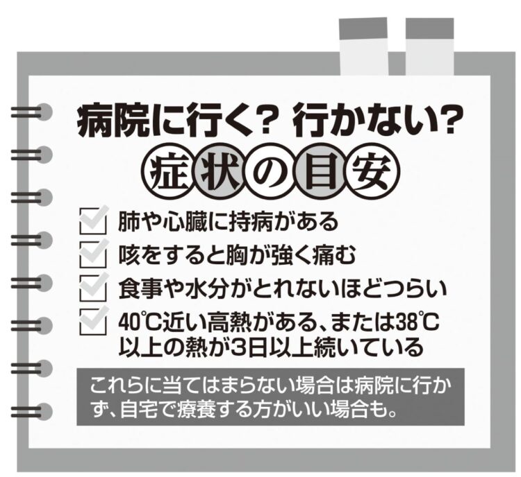 病院に行くべき症状の目安