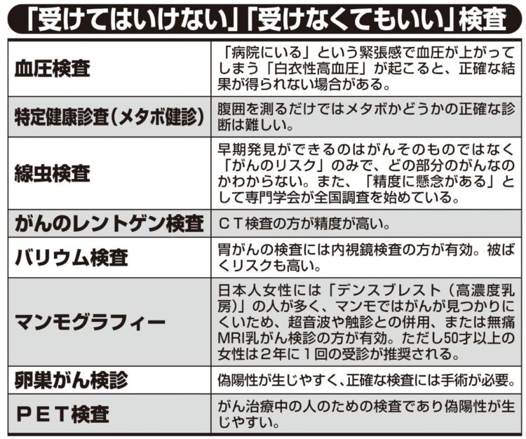 受けるべき、受けなくていい検査は