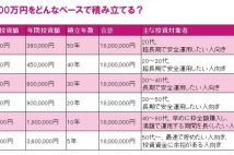 「新NISA」生涯投資枠1800万円をどう使う? いま投資初心者が選ぶなら「2つの投資信託」が有力