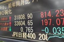 乱高下する日本株の行方を左右する「海外投資家」の動き TOPIX高値更新時も大幅売り越し