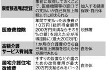 配偶者に先立たれた高齢者が注意したい「親子の金銭面でのつながり」 子供に頼らないために知っておくべき公的制度