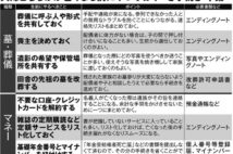 【配偶者が亡くなる前にやるべき手続きと準備】銀行口座、不動産、各種契約など要チェックリスト