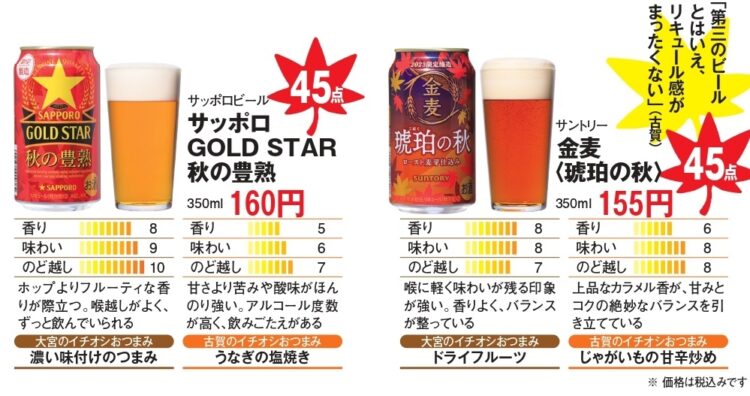 第三のビールもうまい！