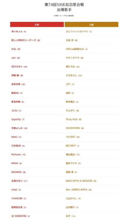 第74回NHK紅白歌合戦の出場歌手一覧（公式サイトより）