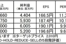 【注目銘柄】酉島製作所:成長性兼ね備えるグローバルニッチトップ。累進配当への切替も評価