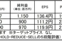 【注目銘柄】テクノメディカ:医療サービスの効率化などで成長が期待されるメドテック