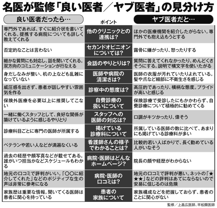 名医が監修「良い医者／ヤブ医者」の見分け方