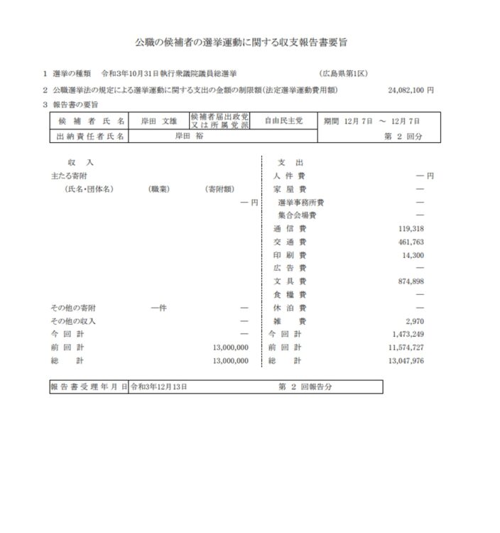 岸田首相の選挙運動費用収支報告書