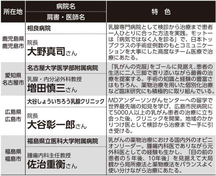 女性セブンが取材した乳がんの名医