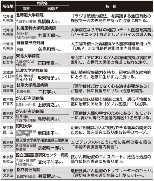 【乳がん】名医が選んだ最強の名医