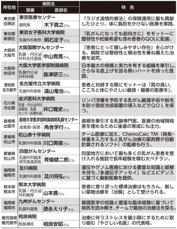 【乳がん】名医が選んだ最強の名医
