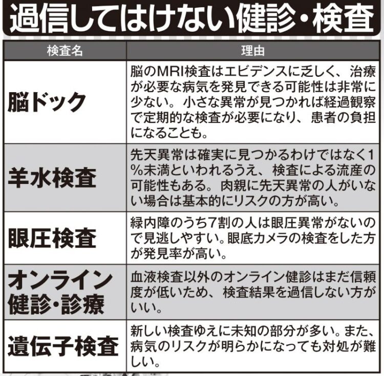 過信してはいけない健診・検査