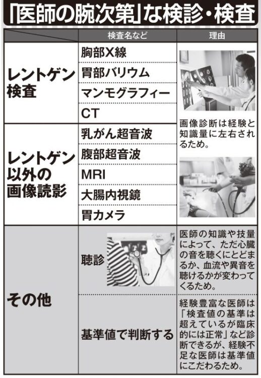 「医師の腕次第」な検診・検査