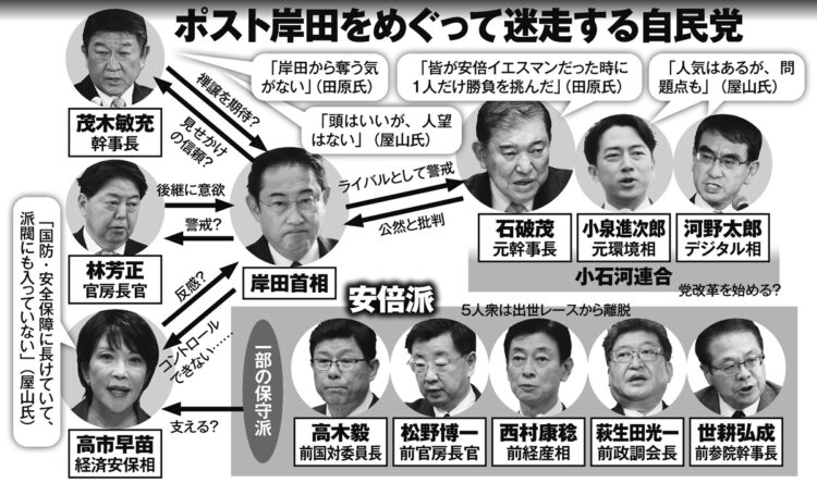 ポスト岸田をめぐって迷走する自民党