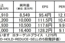 【注目銘柄】キッツ:円安の追い風受ける国内トップバルブメーカー