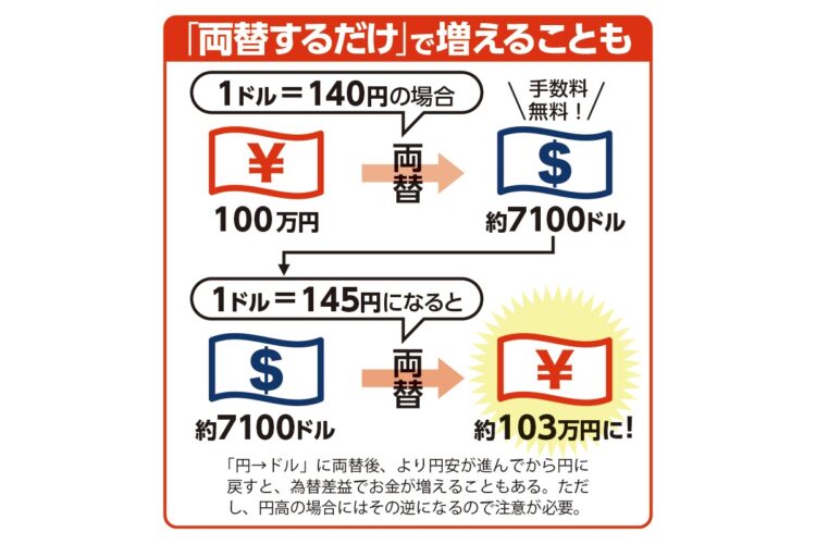 「両替するだけ」で増えることも