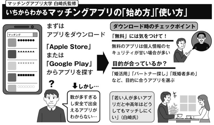 マッチングアプリの「始め方」「使い方」