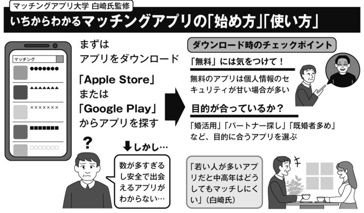 マッチングアプリの「始め方」「使い方」