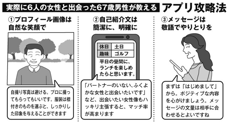 実際に6人と出会った67歳男性のアプリ攻略法