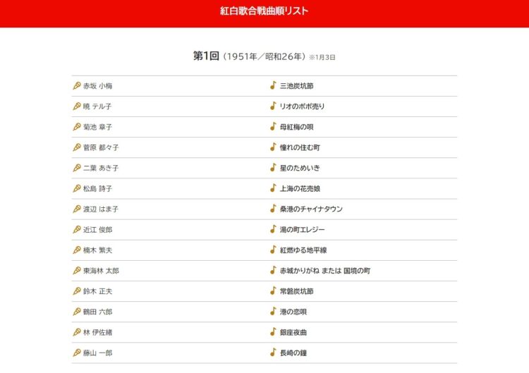 第1回（1951年）の『紅白歌合戦』の曲順リスト。トリは藤山一郎が歌った、古関裕而作曲の名曲